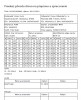 Predam program DREVO TDL