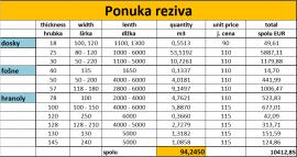 Predaj vzduchosuchého reziva