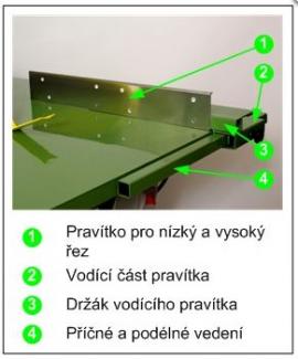 CIRKULÁRKA, štípací zařízení a náhradní díly.