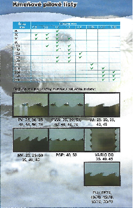 Predaj pílových listov do pásových píľ a gátrov