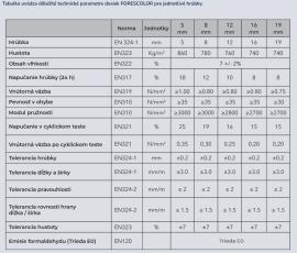 MDF deska Surový | Velkoplošné materiály | 2 v 1,s.r.o