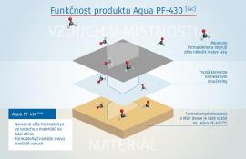 Funkčnost Aqua PF-430