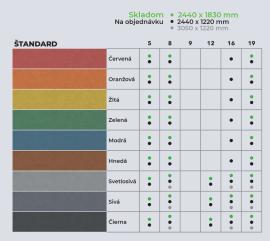 MDF deska Surový |  Velkoplošné materiály | 2 v 1,s.r.o