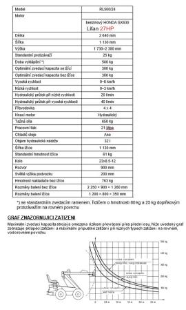 Jiná technika Smykem řízený mini nakladač |  Pilařská technika | Dřevoobráběcí stroje | Drekos Made s.r.o