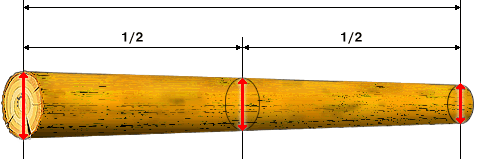 Kulatina → Objem - Délka